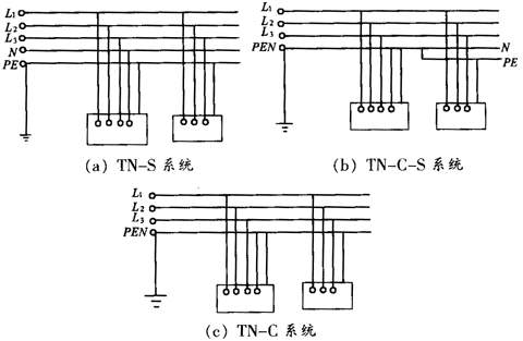TN-C系统、TN-S系统和TN-C-S系统