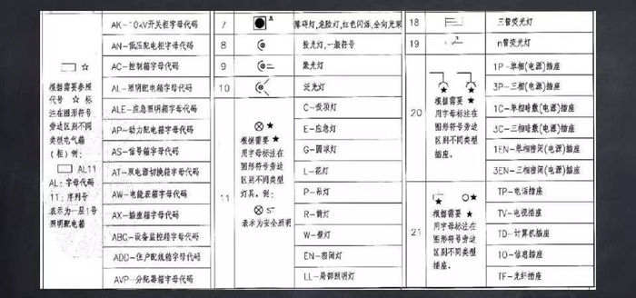 常用文字及图形符号