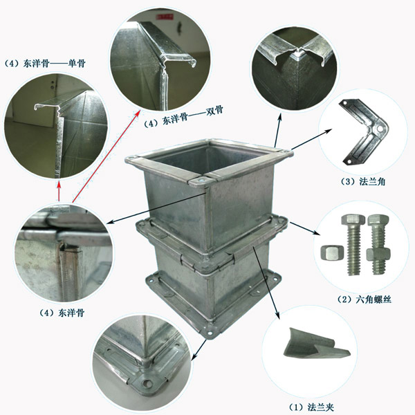 空气处理通风管道的应用