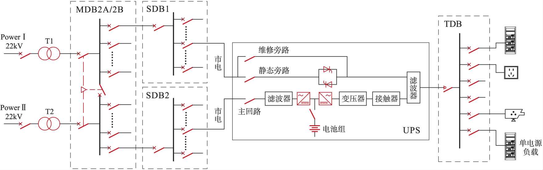 商业建筑的供配电设计需注意哪些事项