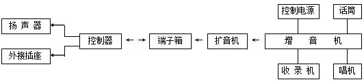 背景广播系统施工流程图