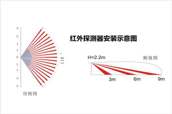 防盗报警设备选型与安装
