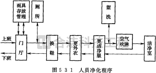 电子净化车间的图片