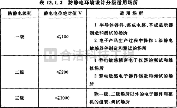 电子无尘车间