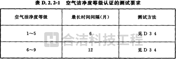 电子无尘车间