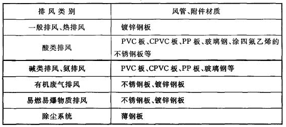 洁净工程