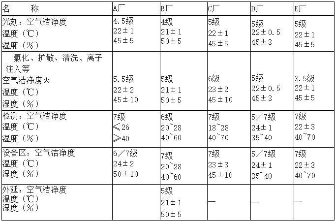 洁净厂房