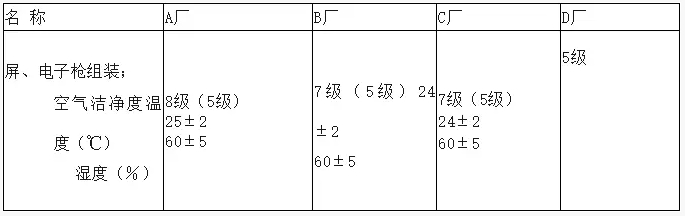 洁净厂房