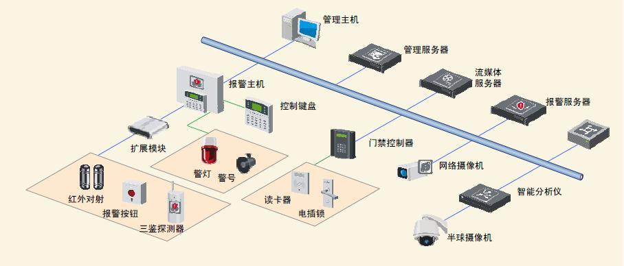 净化车间