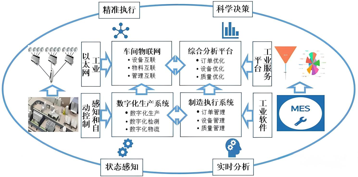 洁净车间弱电建设